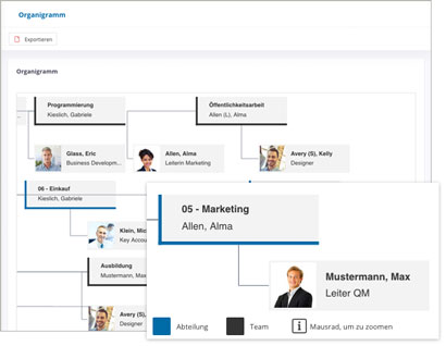 Intranet Software Modul Organigramm