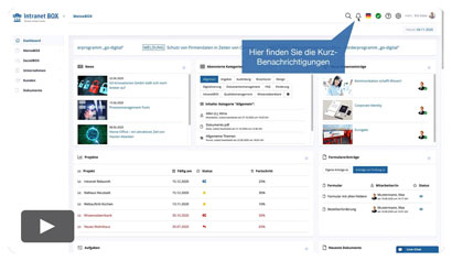 Videos Intranet Software Video Benachrichtigungen