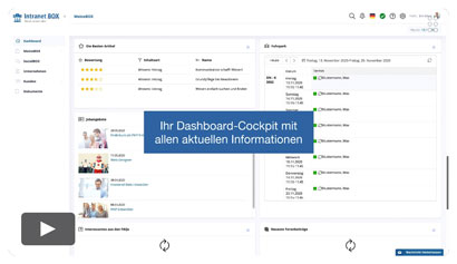 Videos Intranet Software Video Dashboard
