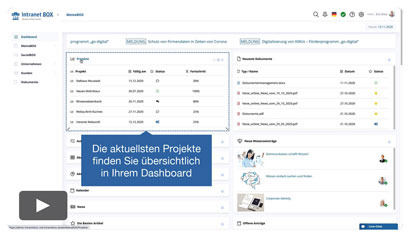 Videos Intranet Software Video Projekte und Aufgaben