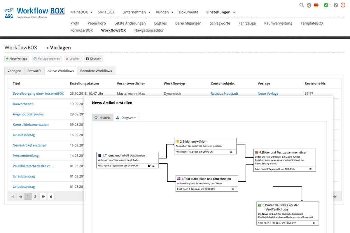 Erweiterungen Intranet Software WorkflowBOX